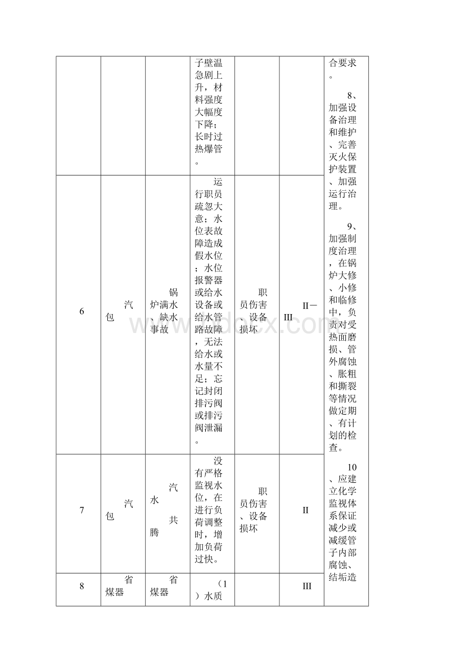 特种设备专项应急预案完整版文档格式.docx_第3页