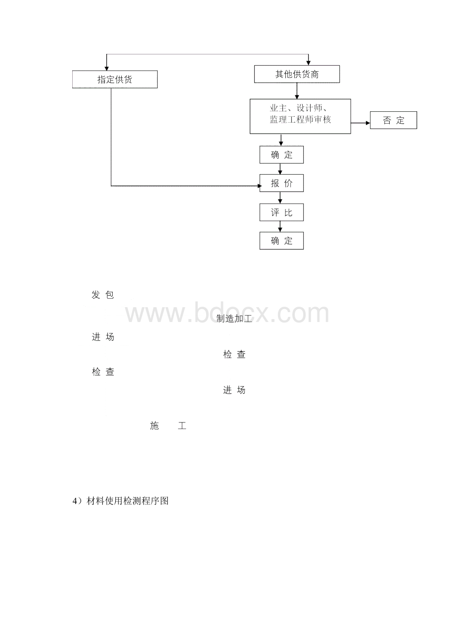 工程材料进场计划.docx_第3页