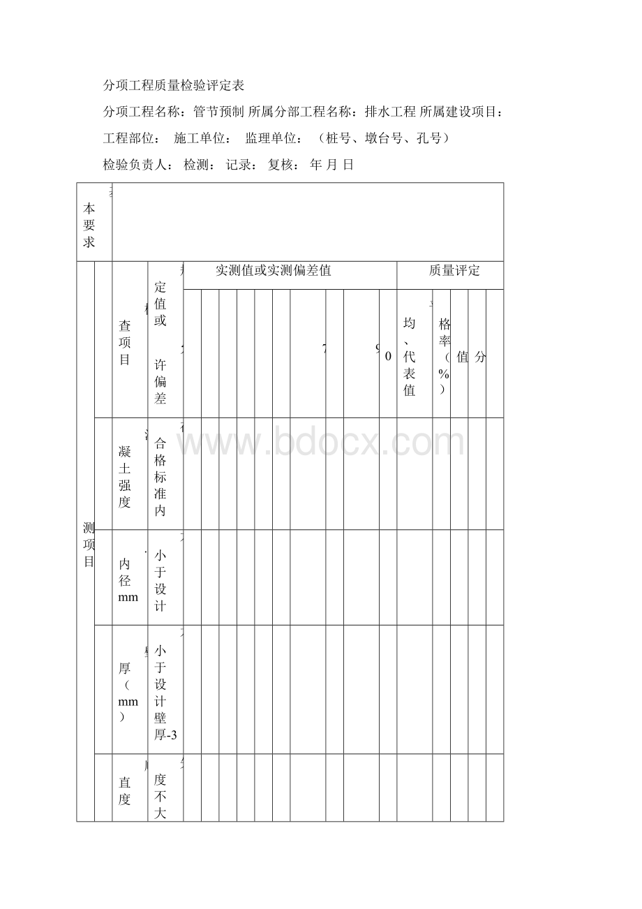 公路工程分项工程质量评定表Word文件下载.docx_第3页