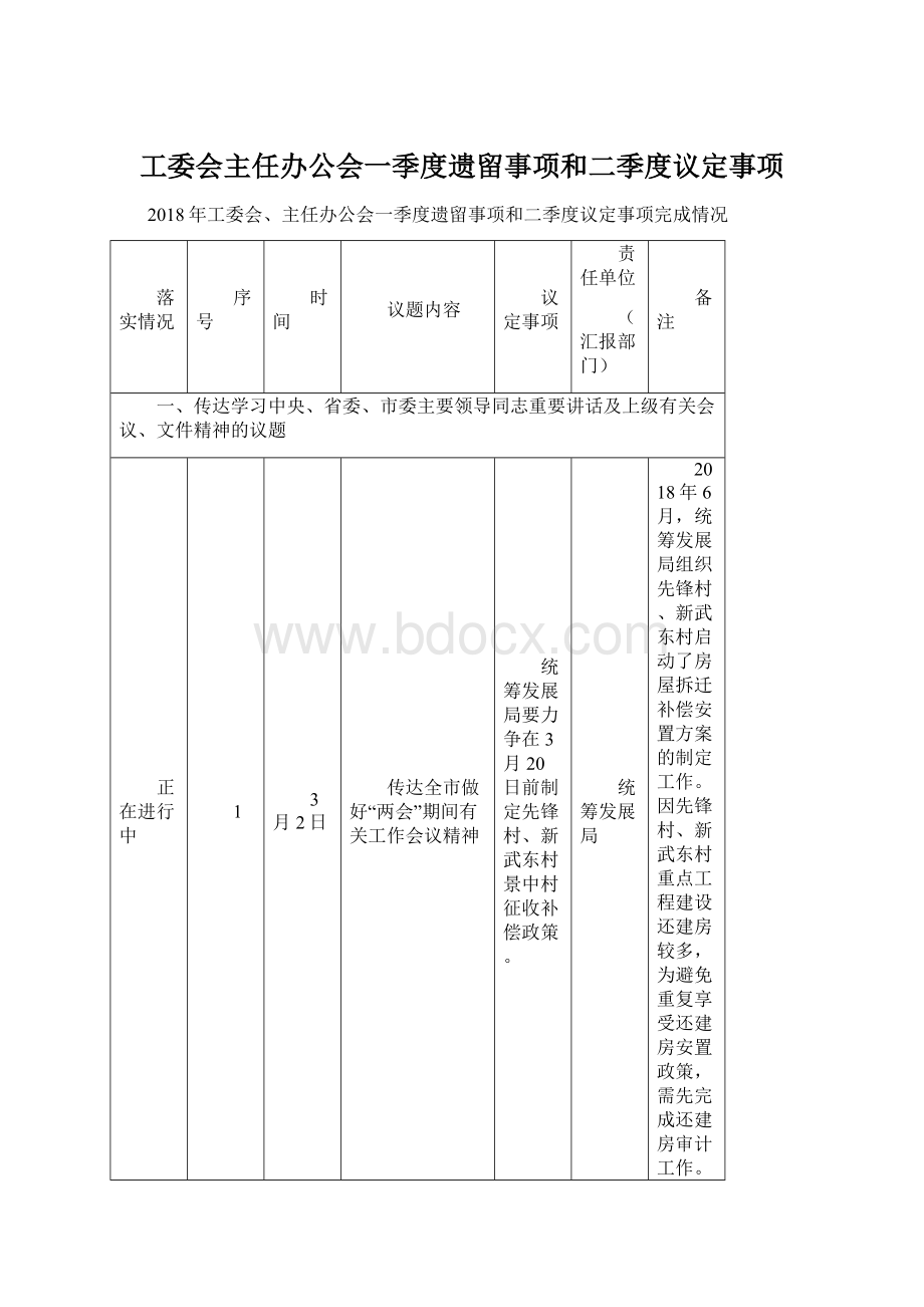 工委会主任办公会一季度遗留事项和二季度议定事项.docx