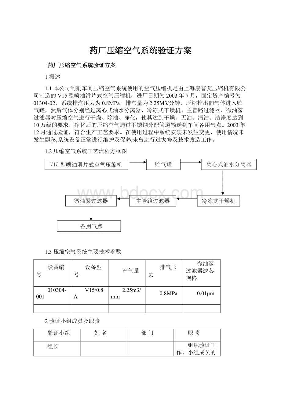 药厂压缩空气系统验证方案.docx_第1页