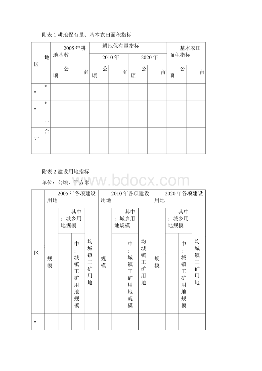 市县级土地利用总体规划大纲参考格式及主要内容Word文档格式.docx_第3页