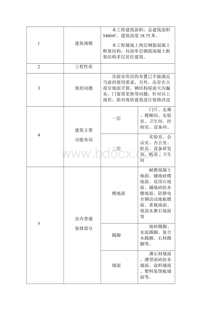 试验室装修方案资料.docx_第2页