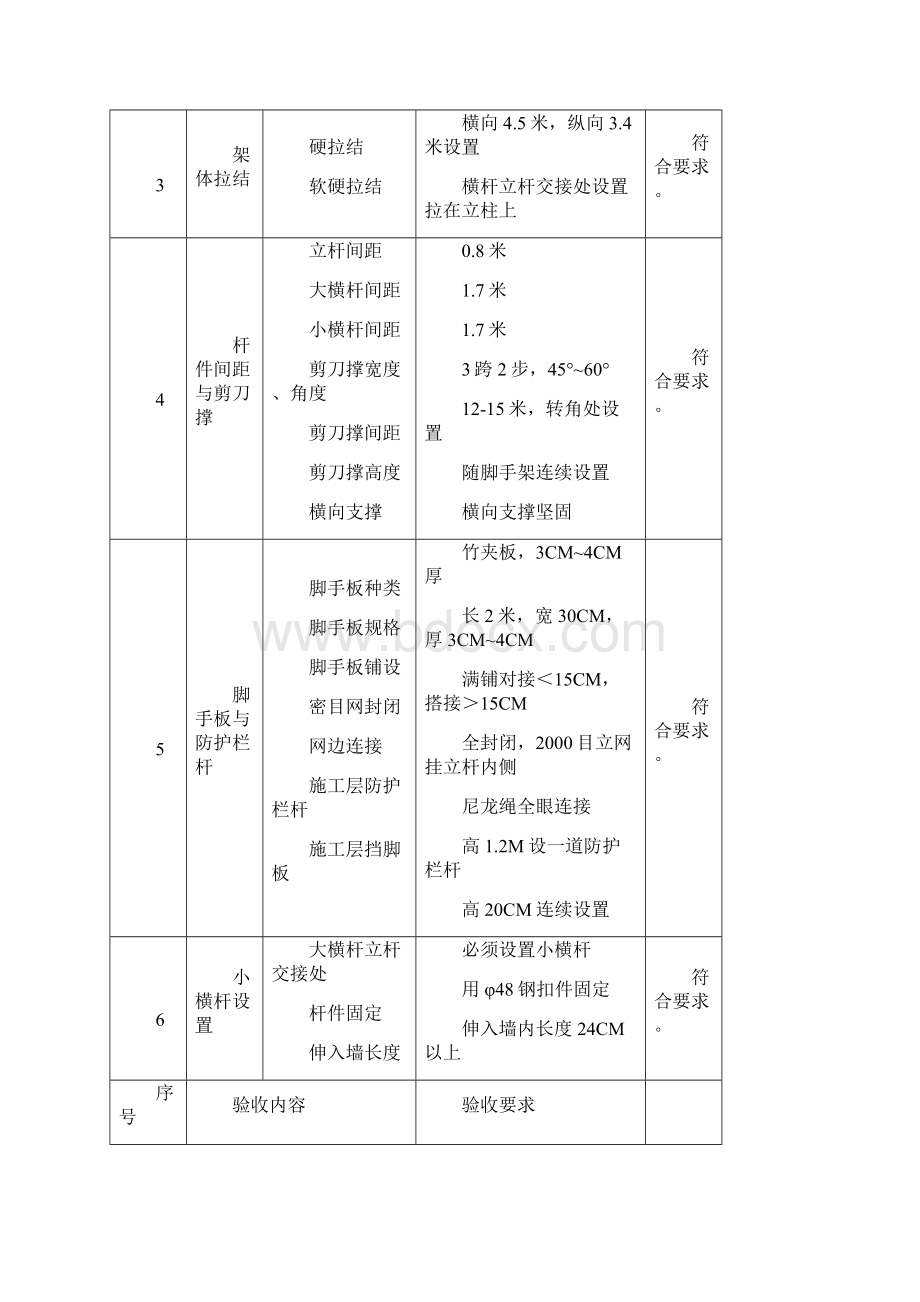 011落地式脚手架验收记录 2.docx_第2页