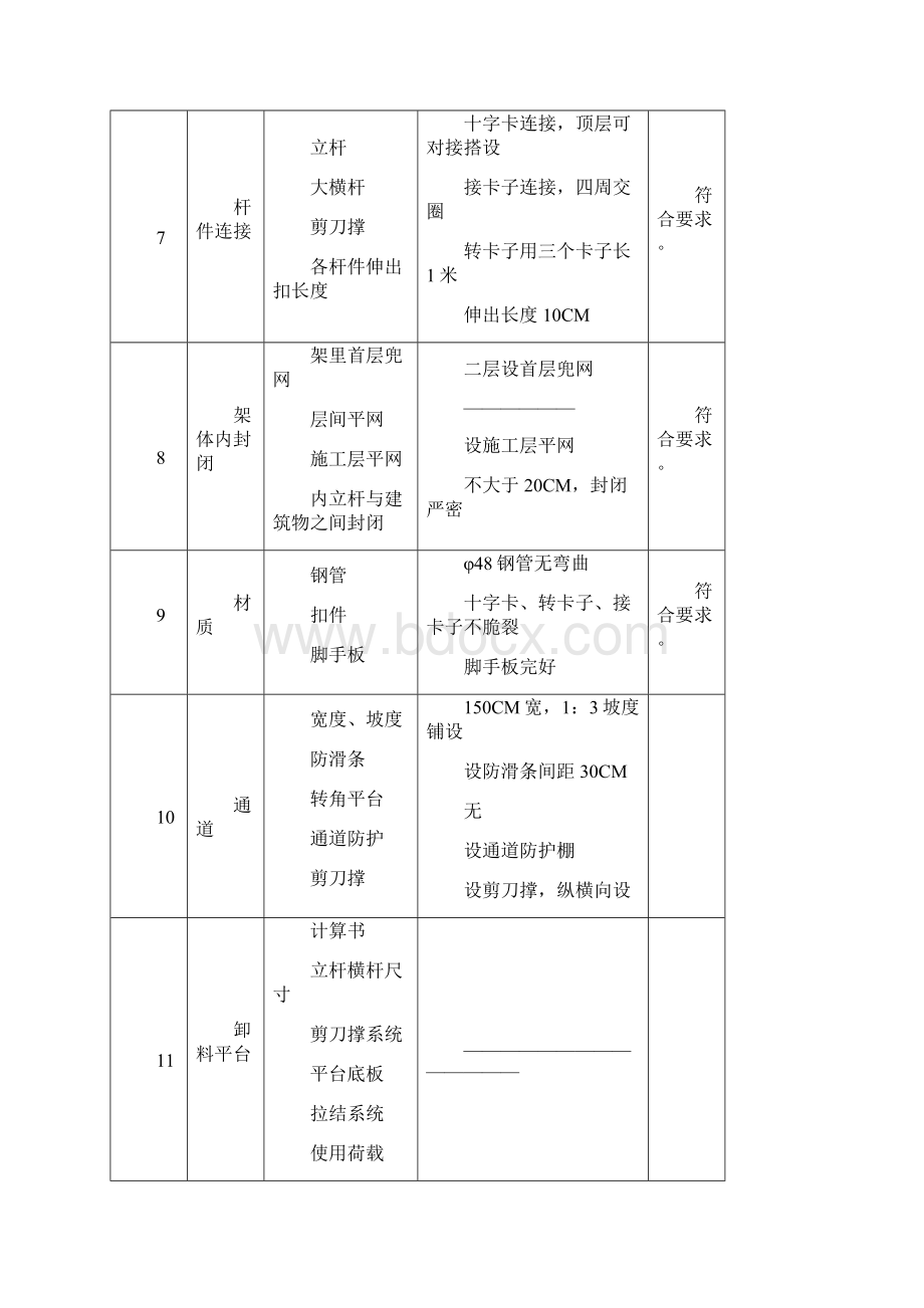 011落地式脚手架验收记录 2.docx_第3页