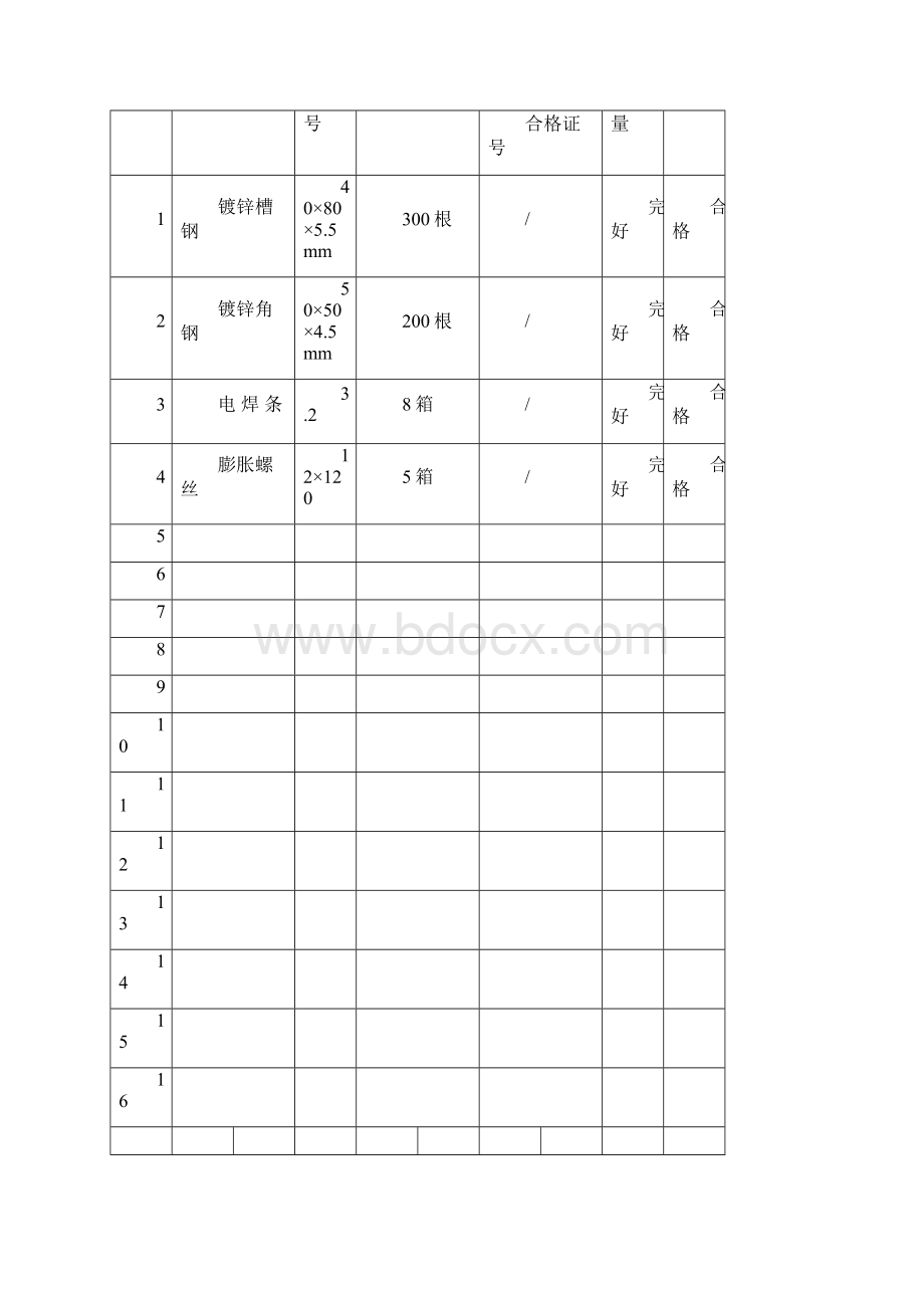 材料进场报验表.docx_第3页