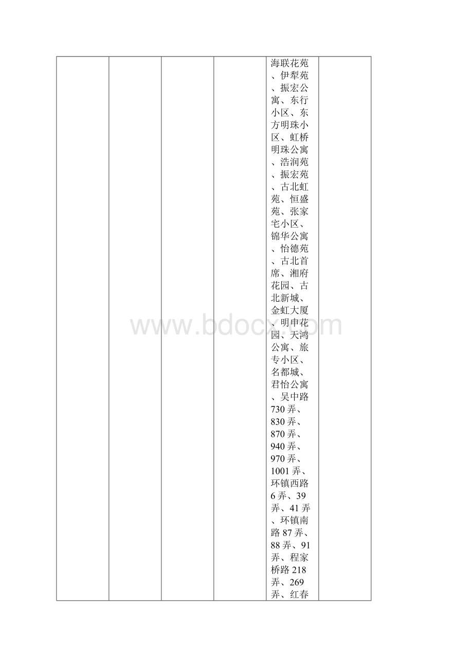 闵行区对口小学片区划分一览表.docx_第2页