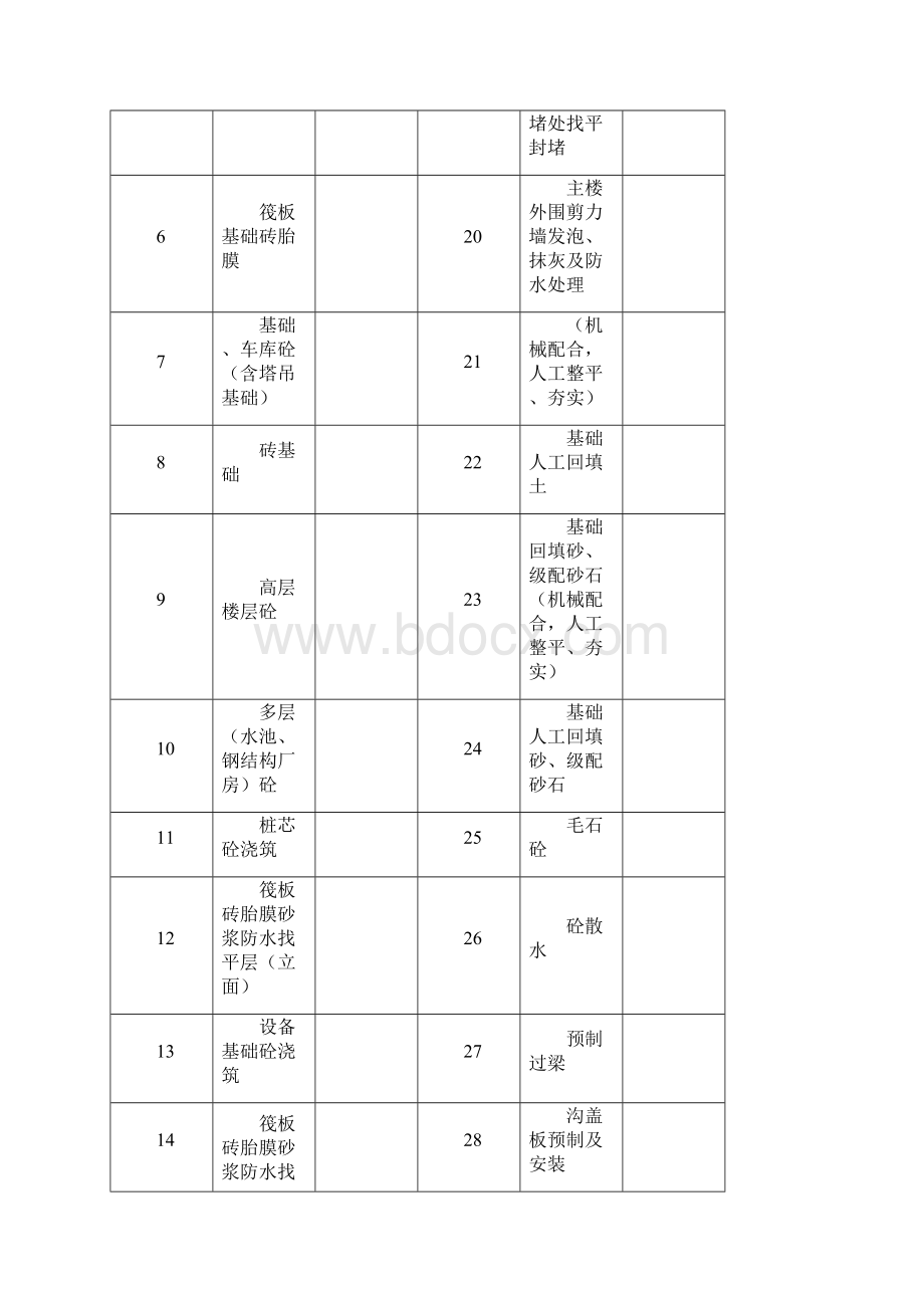 钢筋模板砼架子工抹灰屋面合同样板87.docx_第2页