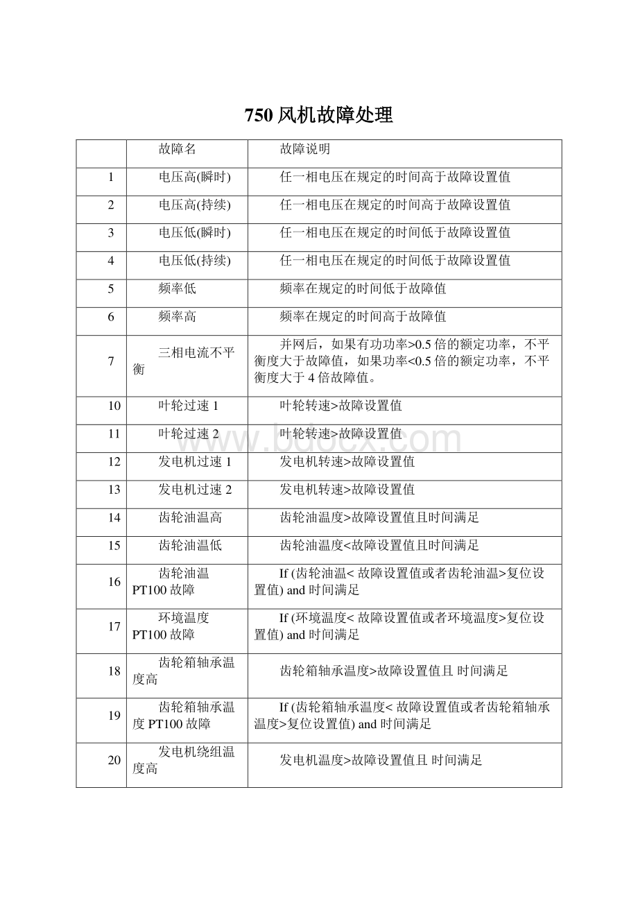 750风机故障处理.docx_第1页