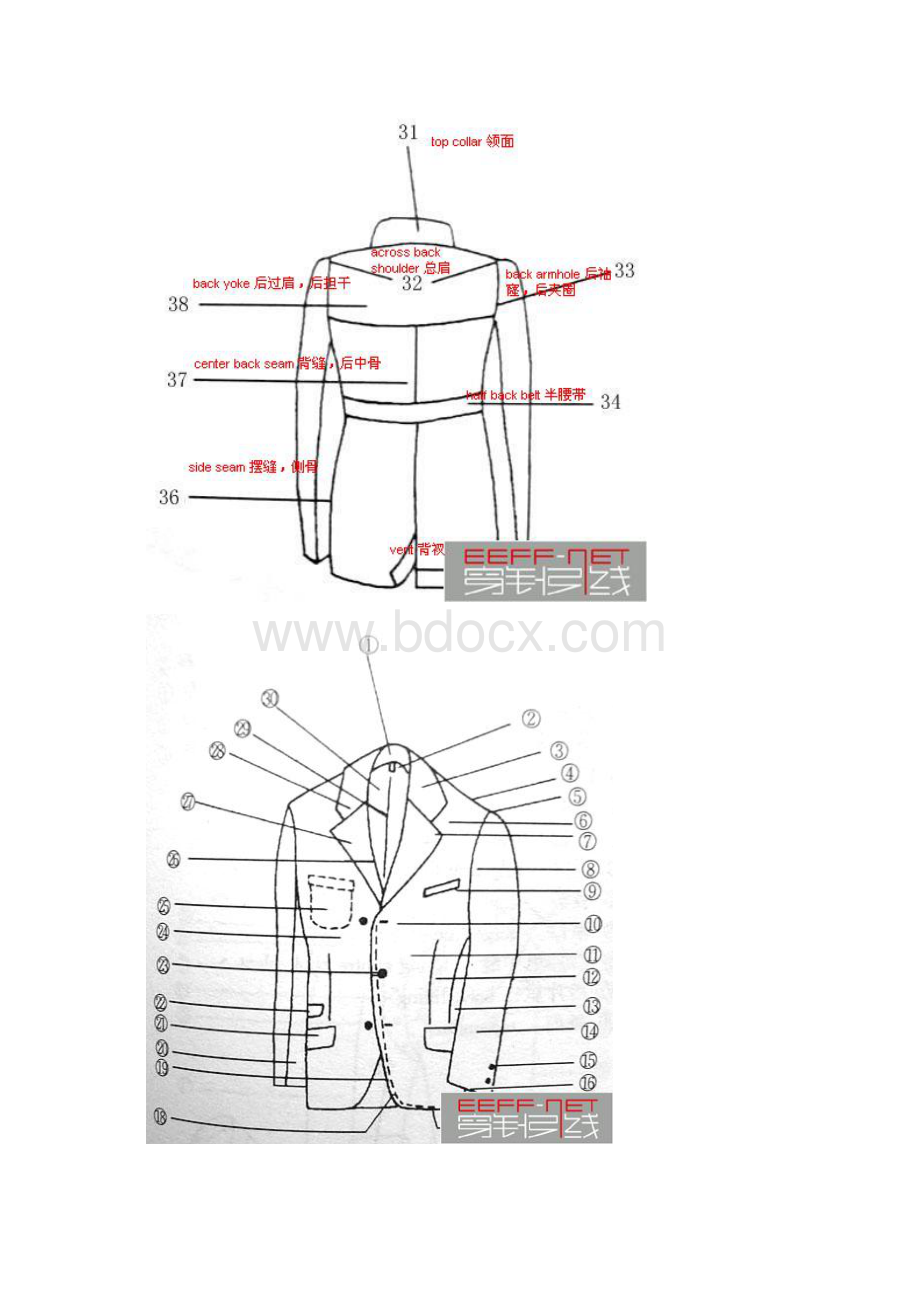 服装设计各部分文档格式.docx_第2页