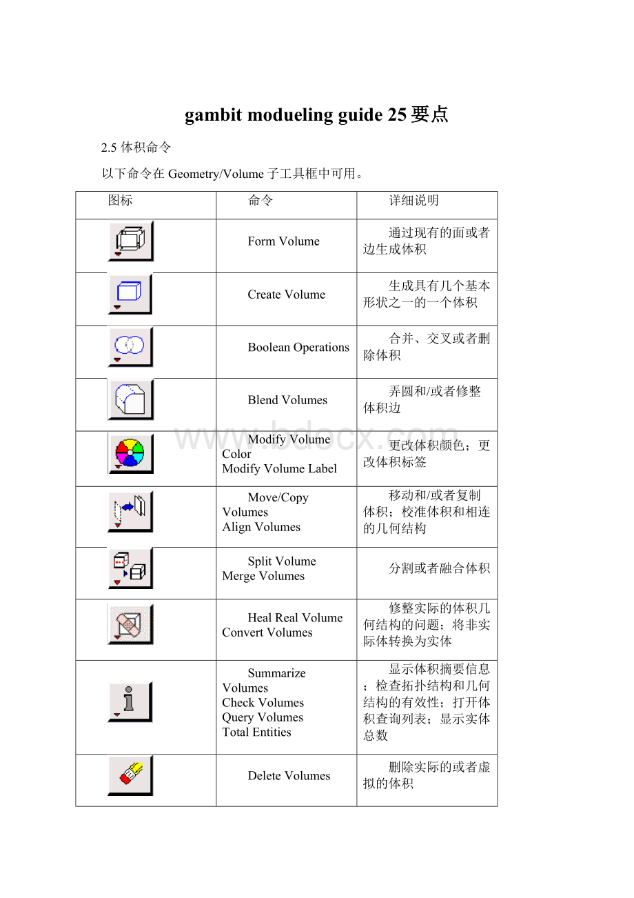 gambit modueling guide 25要点.docx