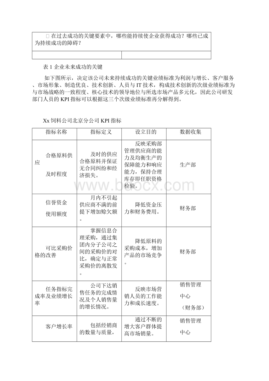 平衡记分卡在中国企业绩效管理中的运用.docx_第3页