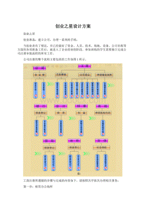 创业之星设计方案.docx