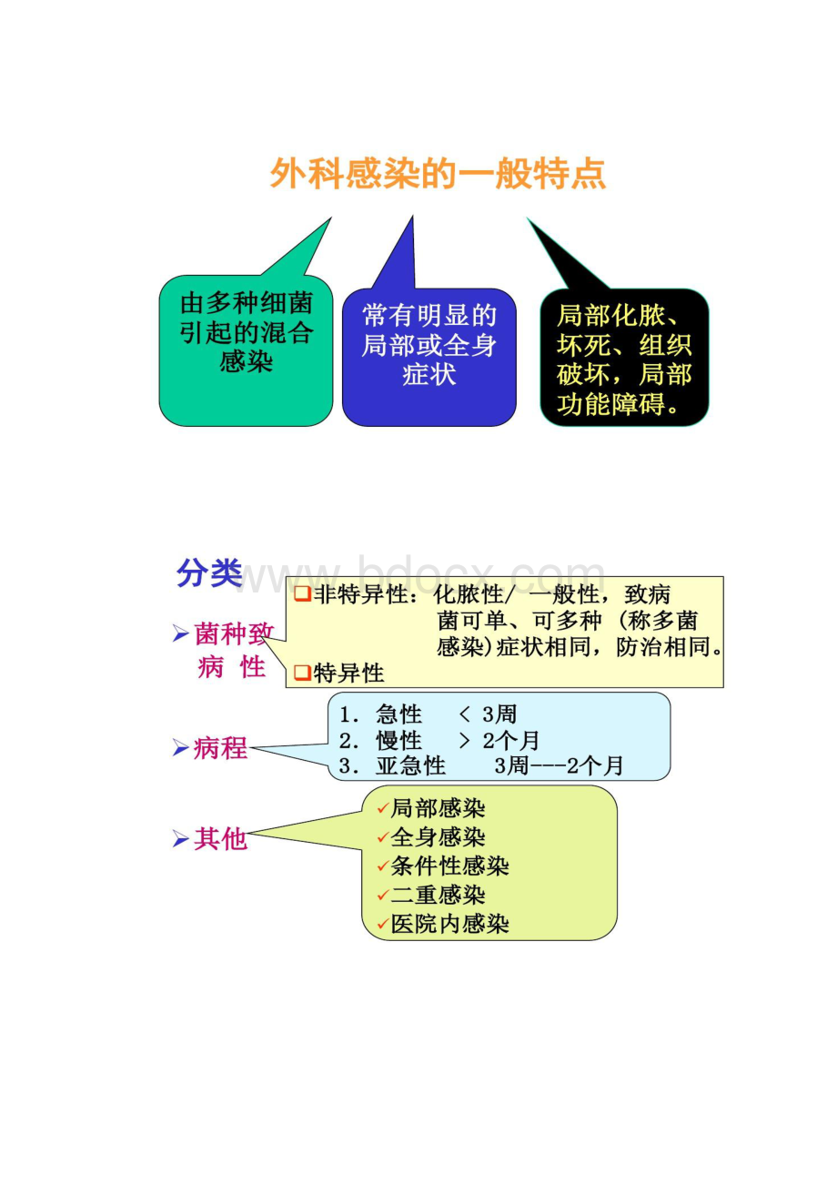 图文外科感染病人的护理.docx_第3页