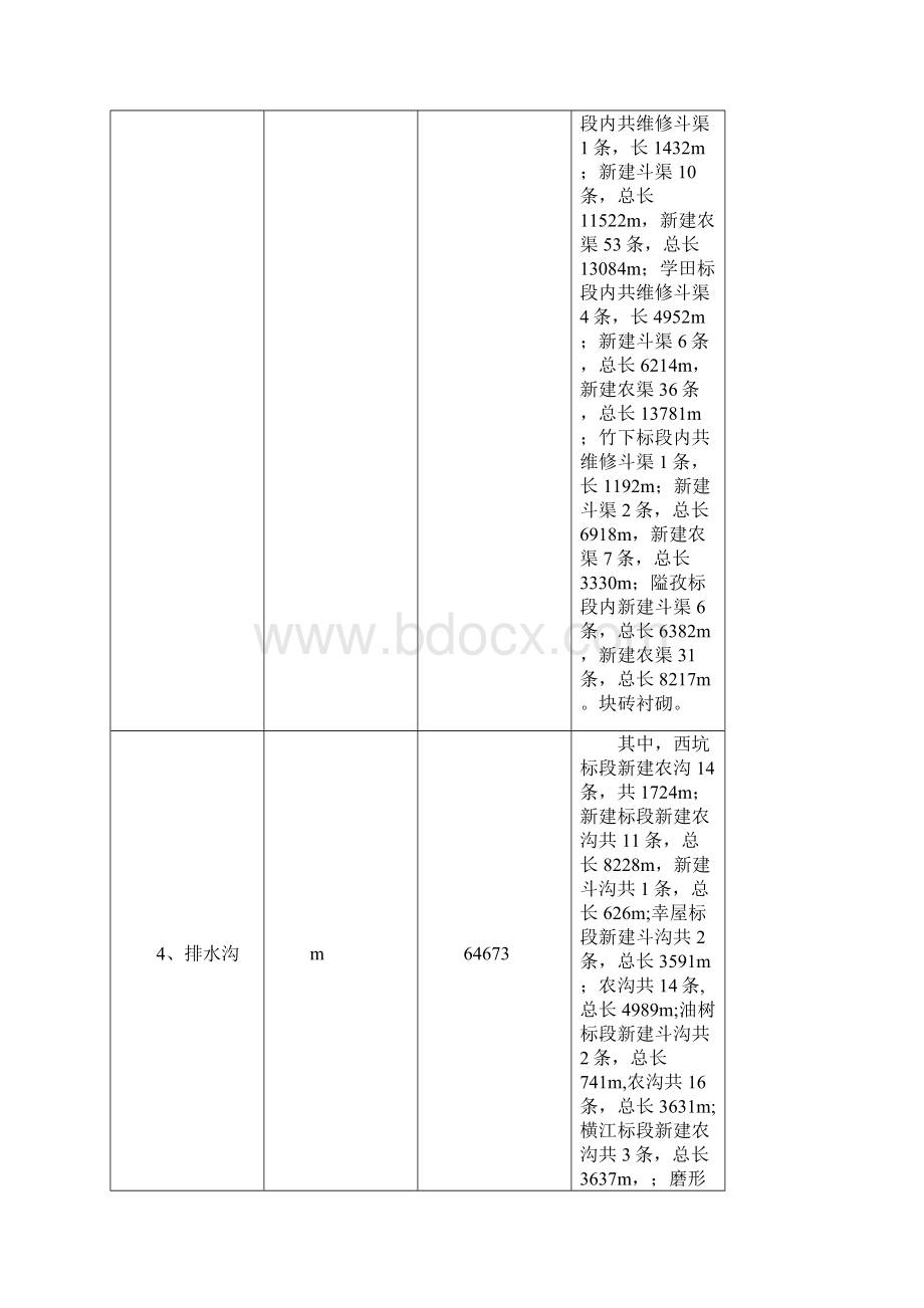 江西省南康市唐江镇新建等22个村土地整理项目设计可行性研究报告书.docx_第3页