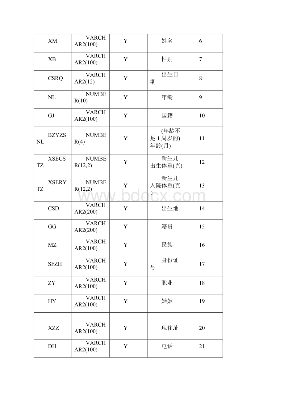 以此为准国家卫生直报系统数据接口规范0319.docx_第2页