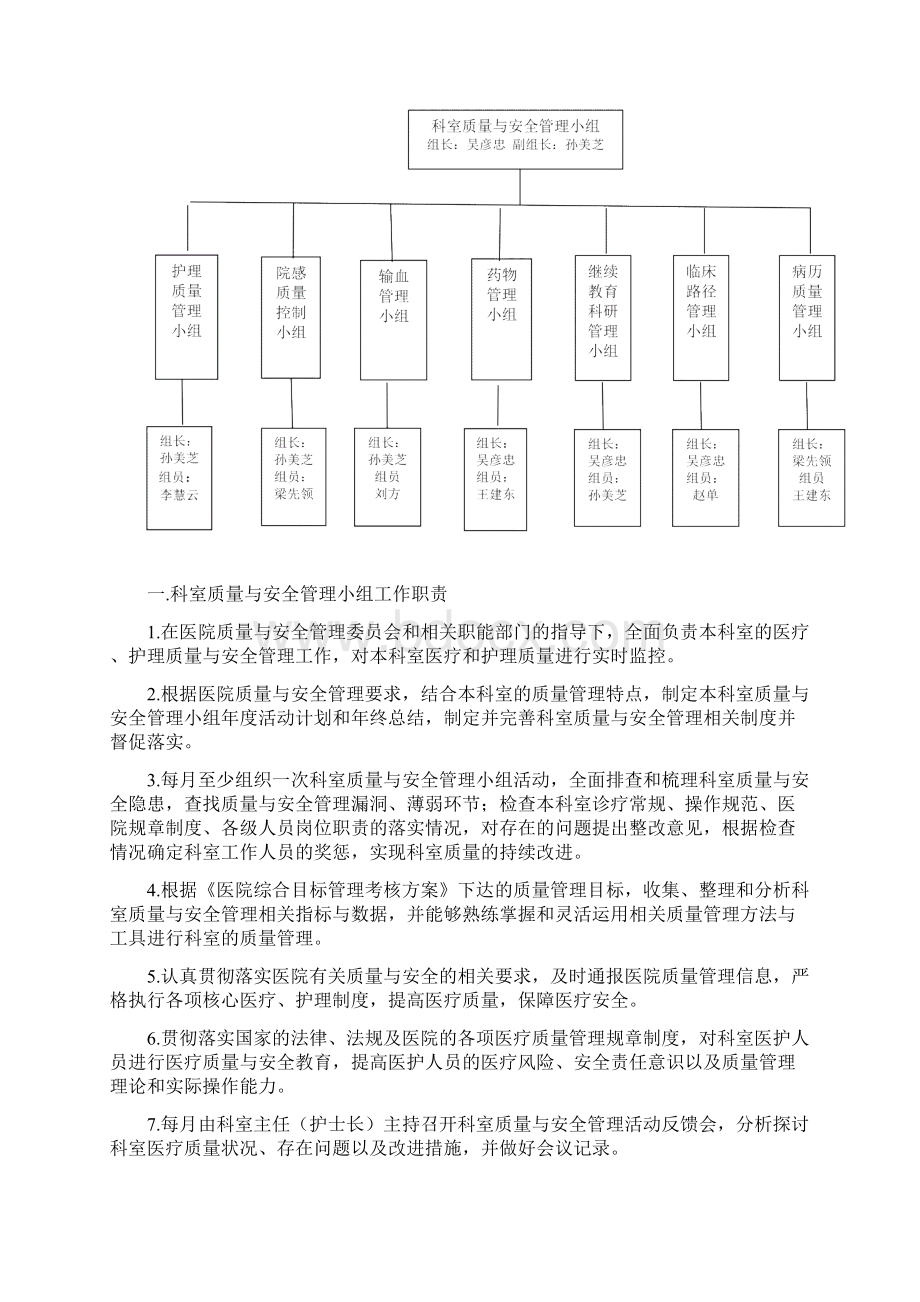 医疗质量持续改进记录本神经内科度 科主任吴彦忠Word文件下载.docx_第3页