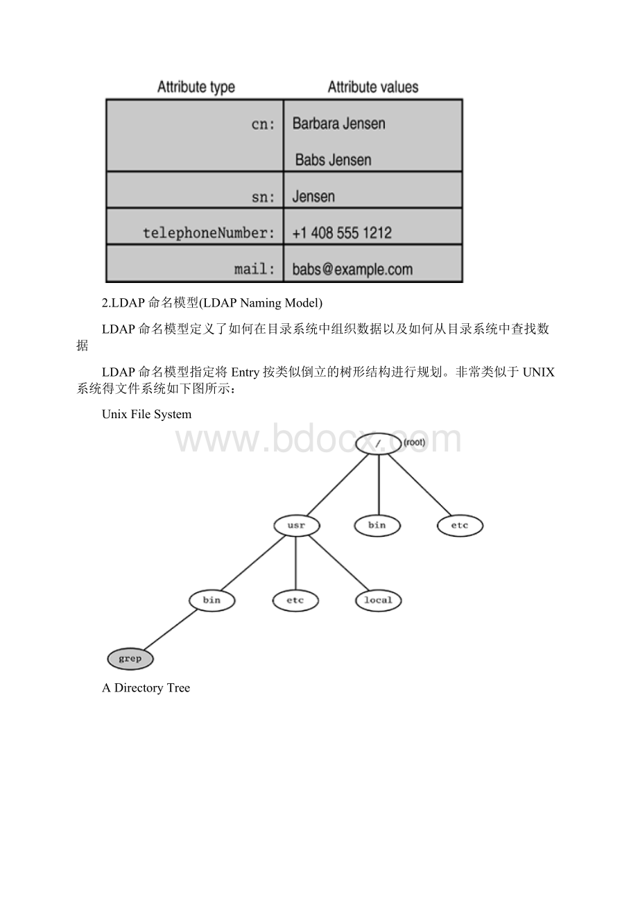 LDAP使用手册.docx_第3页