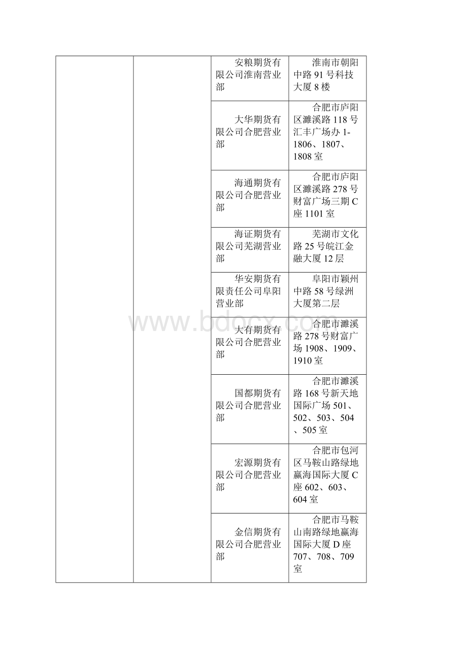 期货经营机构名录.docx_第3页