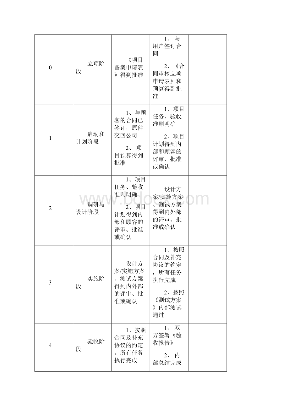 《某集团系统集成作业指导书》V20.docx_第3页