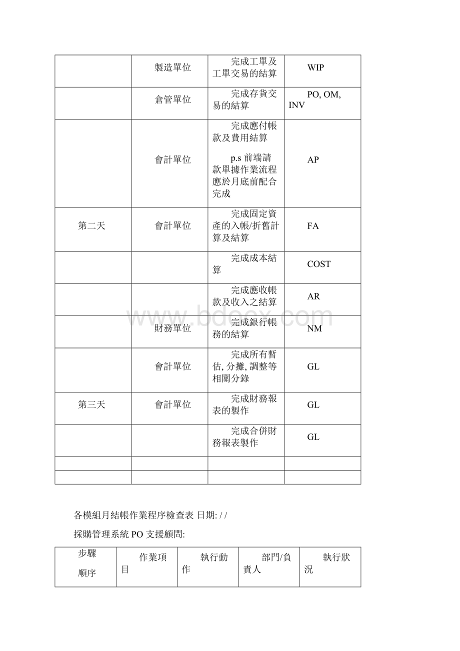 月结作业程序检查表.docx_第2页