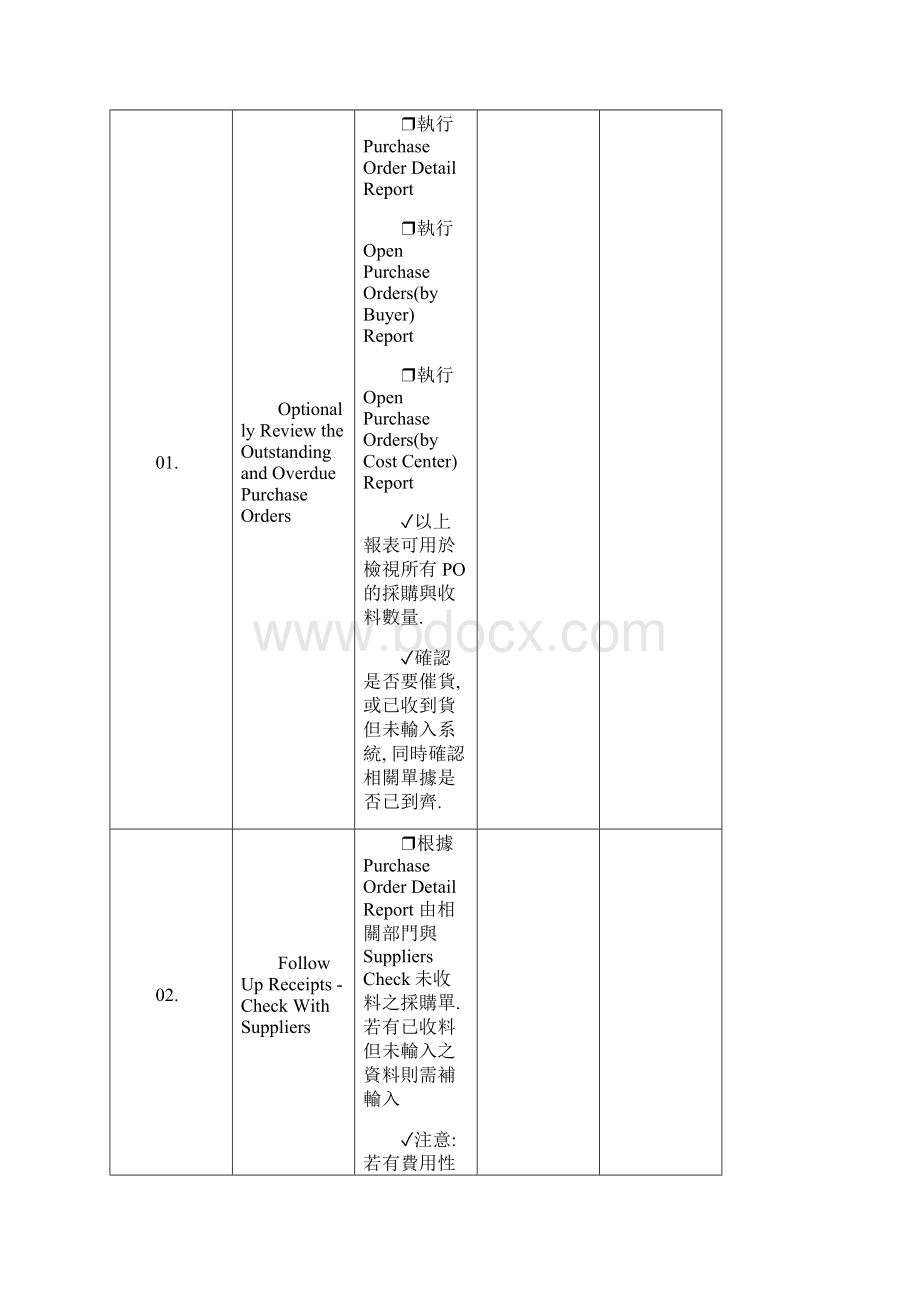 月结作业程序检查表.docx_第3页