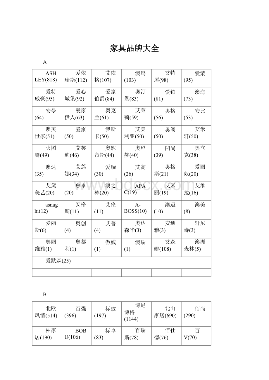 家具品牌大全.docx_第1页