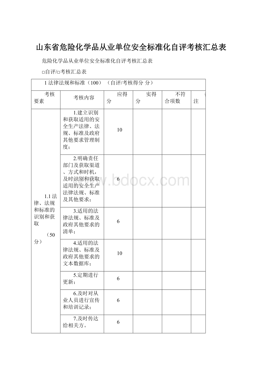 山东省危险化学品从业单位安全标准化自评考核汇总表.docx