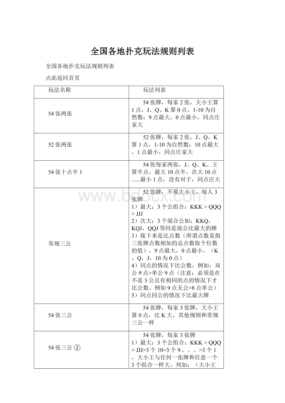 全国各地扑克玩法规则列表Word文档下载推荐.docx