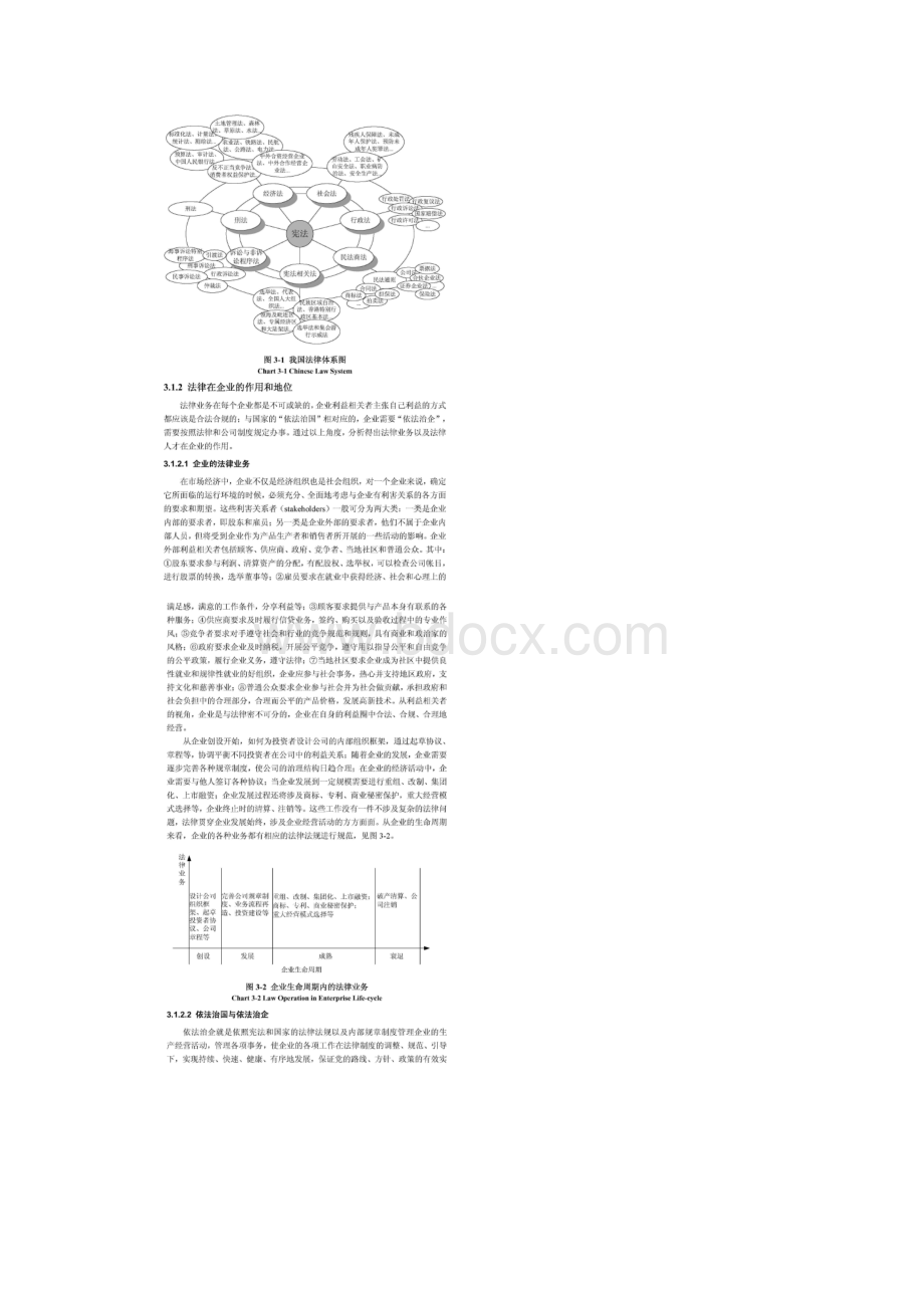 我国法律体系框架及企业法律管理现状.docx_第3页