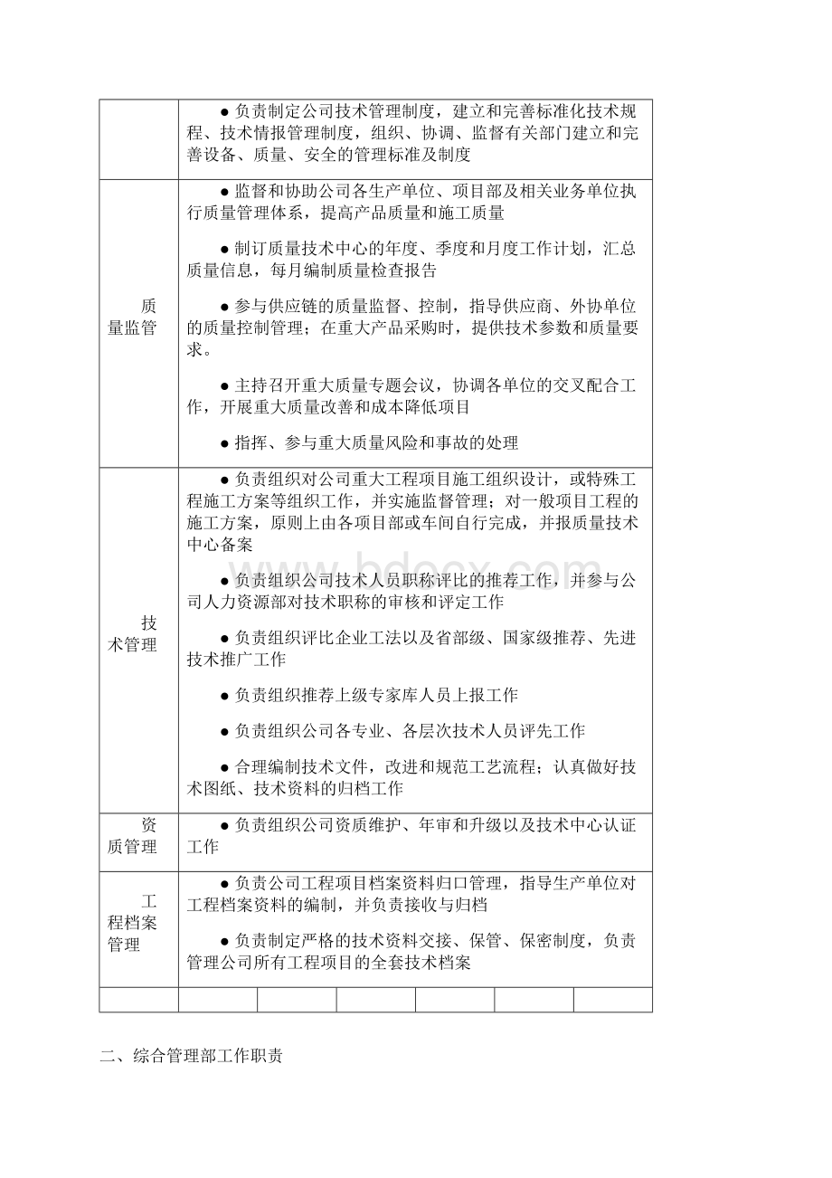 各部门工作职责.docx_第2页