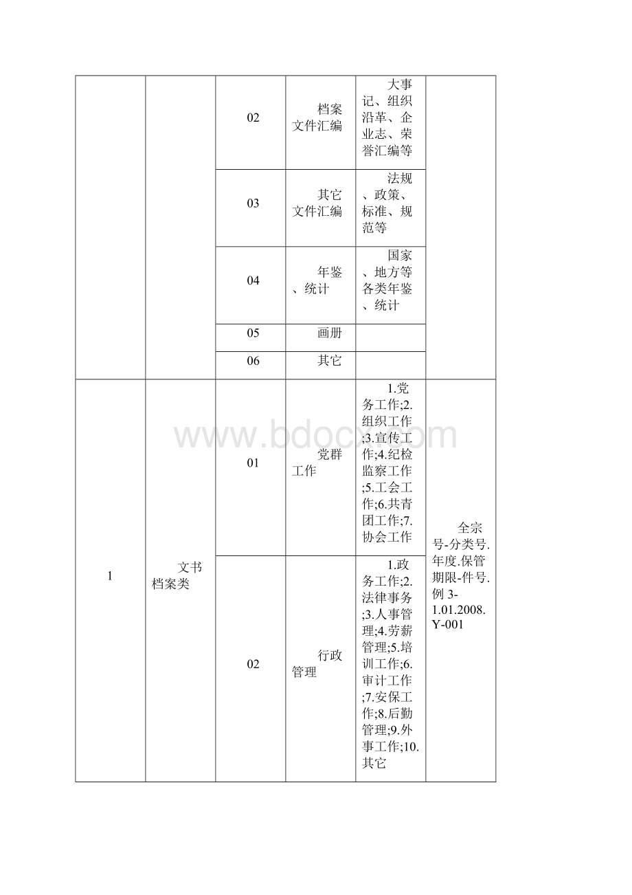 海亮广场管理集团档案系列docWord格式.docx_第2页