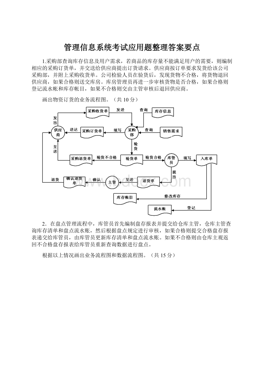 管理信息系统考试应用题整理答案要点Word格式文档下载.docx