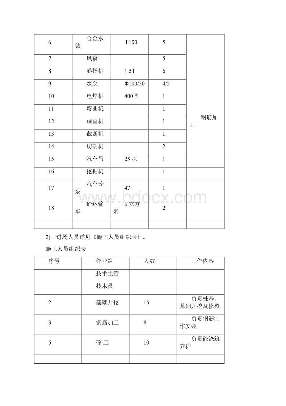 变电所 抗滑桩专项施工技术方案.docx_第2页