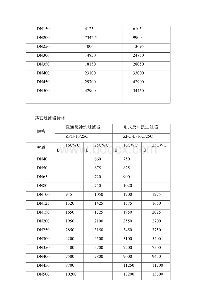 t型过滤器价格Word格式.docx_第2页