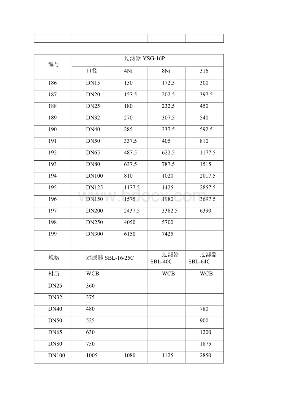 t型过滤器价格Word格式.docx_第3页