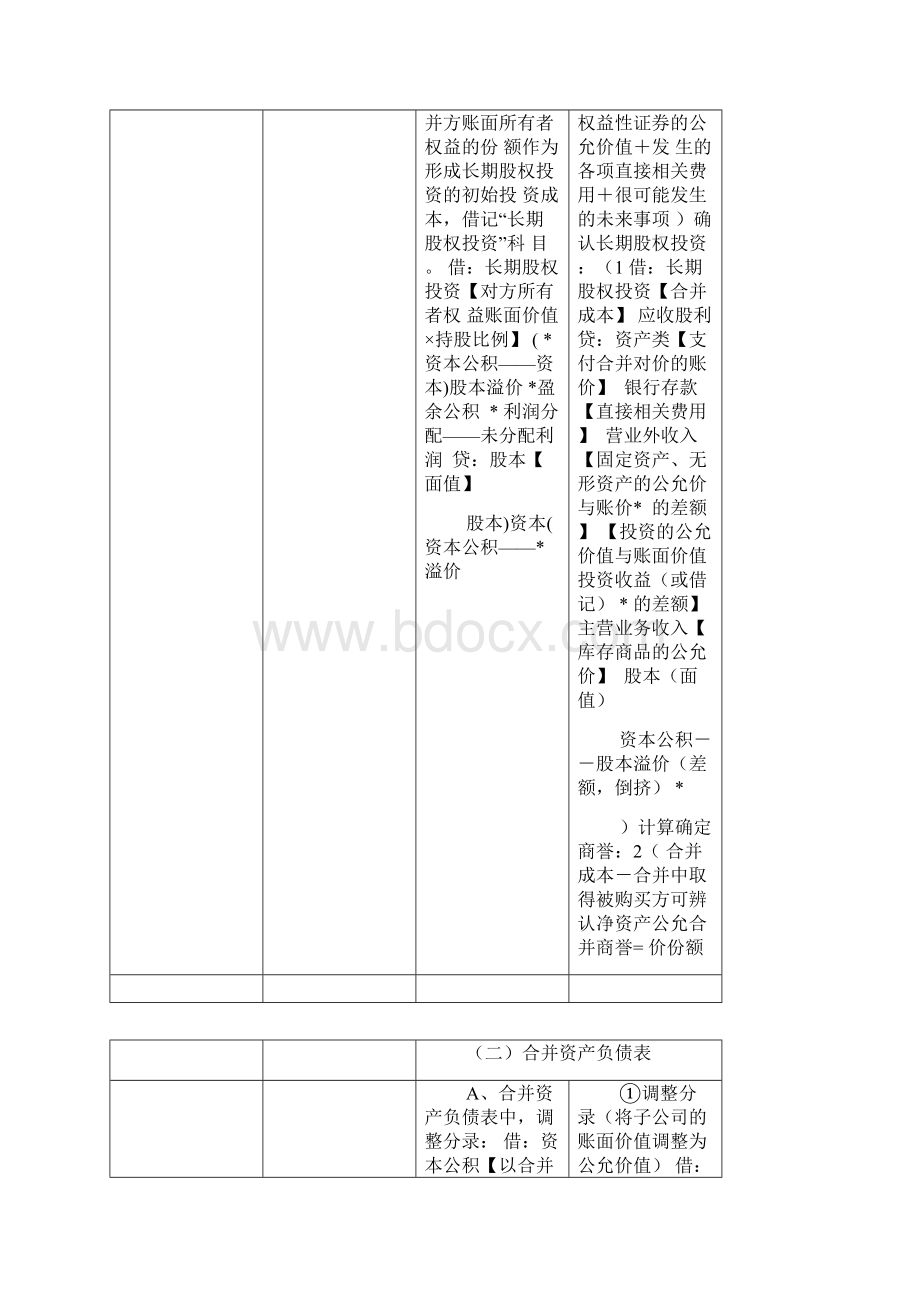 同一控制与非同一控制合并报表的差异.docx_第2页