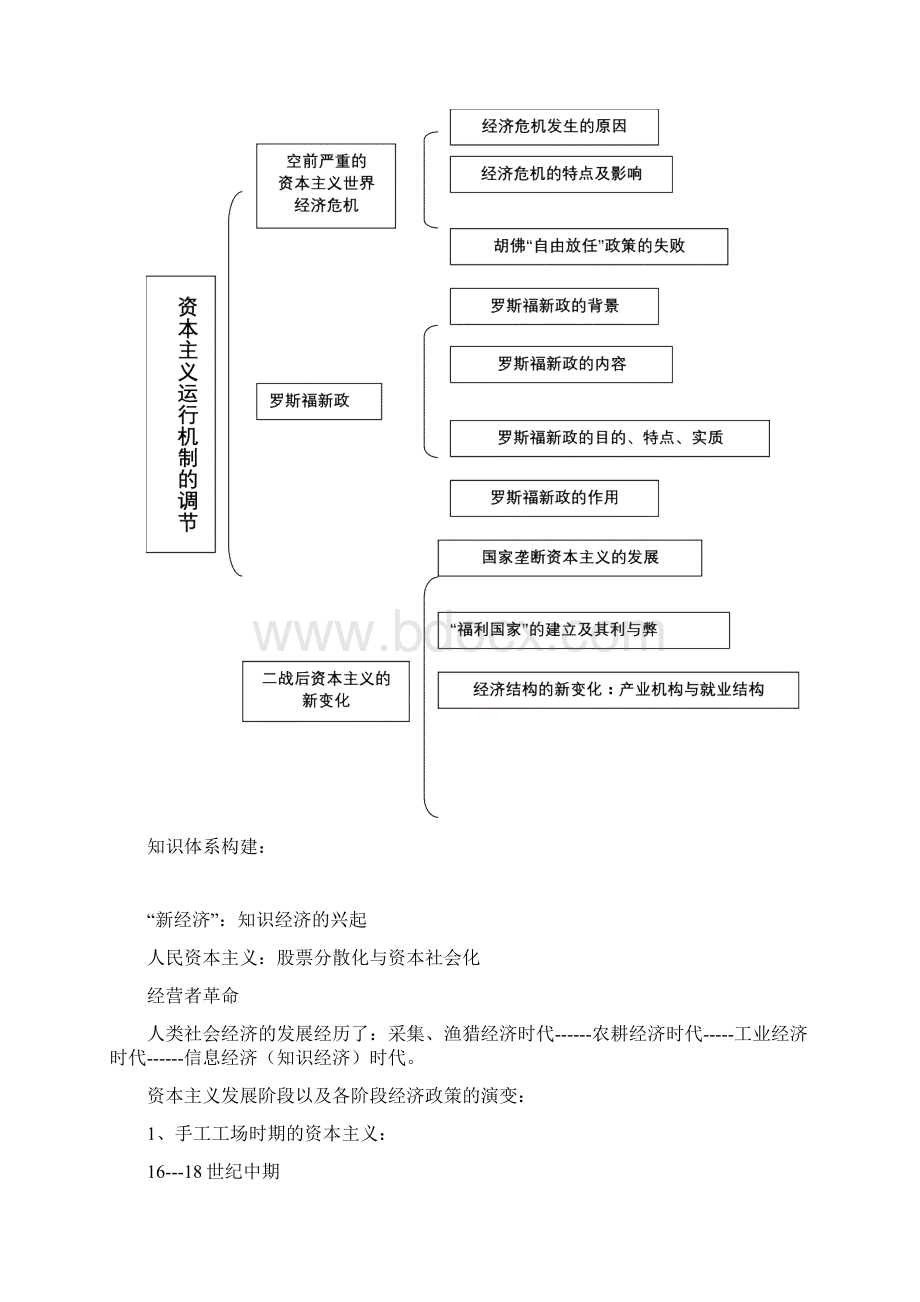 资本主义运行机制的调节讲解学习.docx_第2页