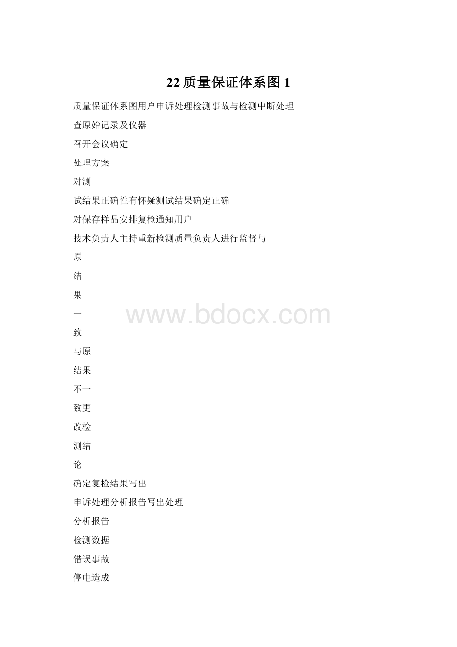 22质量保证体系图1.docx_第1页