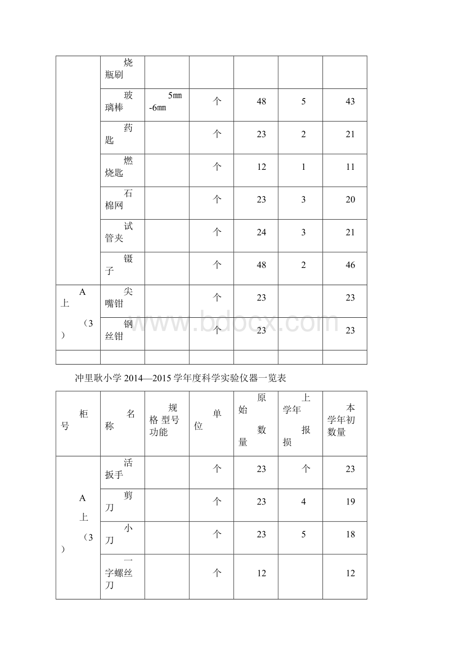 冲里耿小学科学实验仪器一览表.docx_第2页