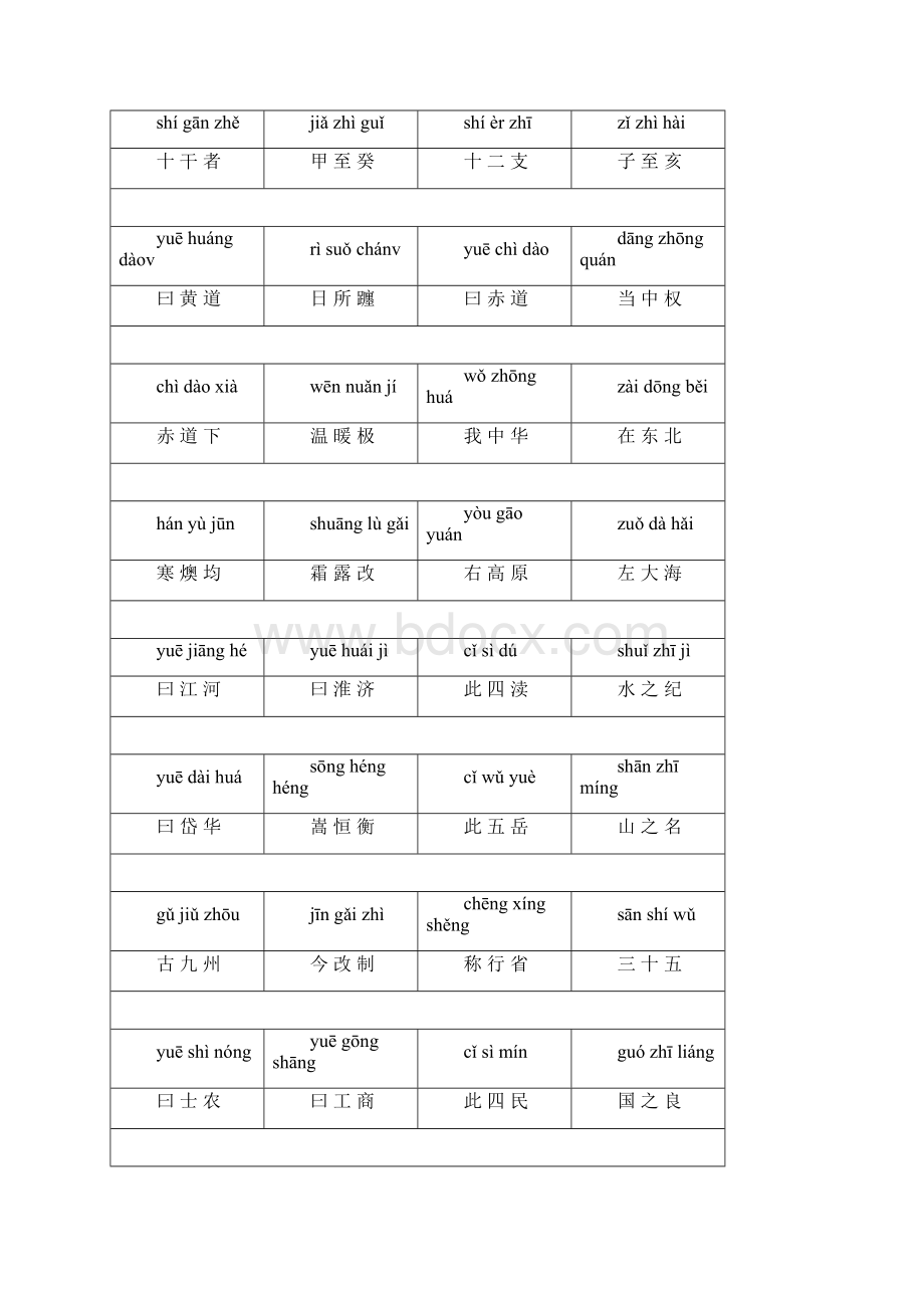 三字经拼音版Word格式文档下载.docx_第3页