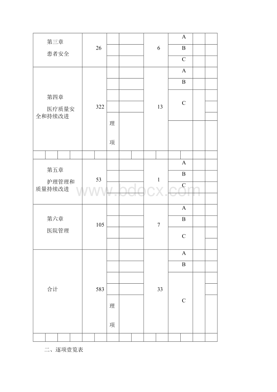 医疗行业分析报告二级综合医院评审自评报告空表.docx_第3页