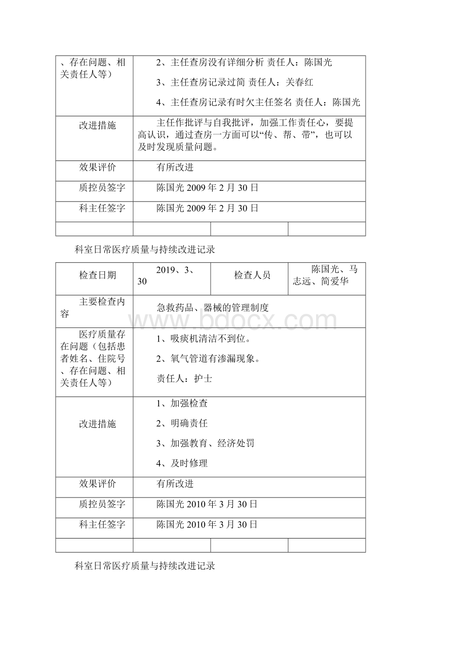 科室日常医疗质量管理与持续改进记录共13页.docx_第2页