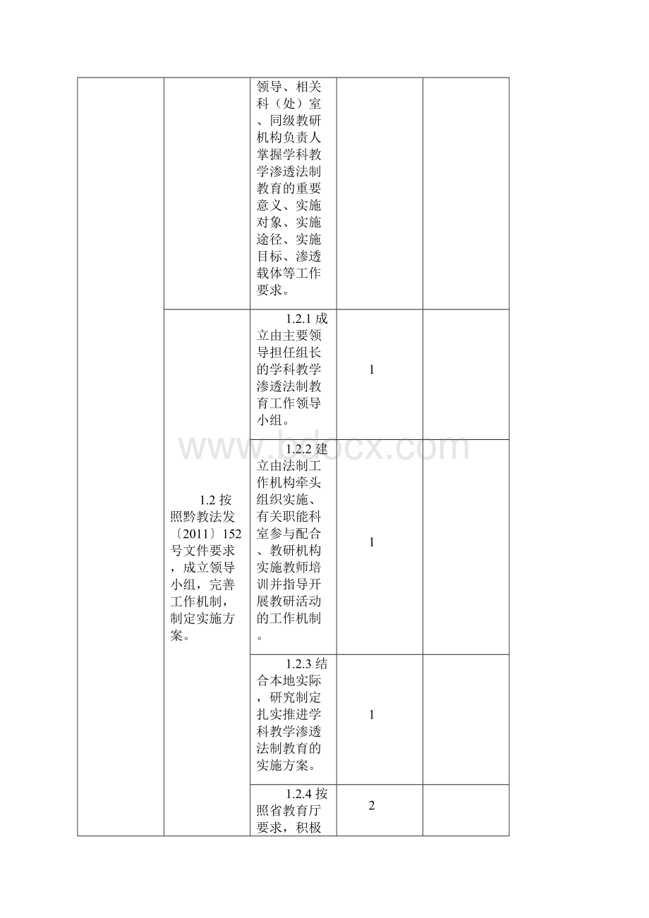 学科渗透法制教育考核评估标准细则.docx_第2页