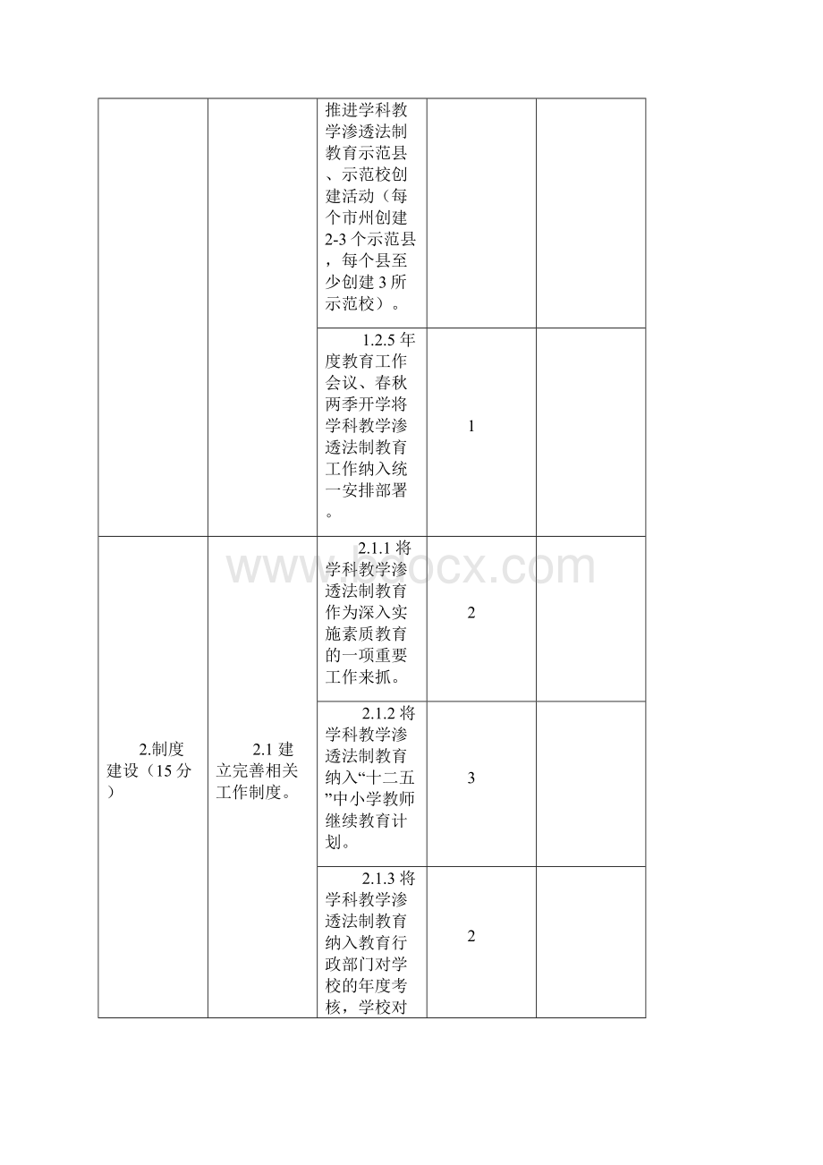 学科渗透法制教育考核评估标准细则Word文件下载.docx_第3页