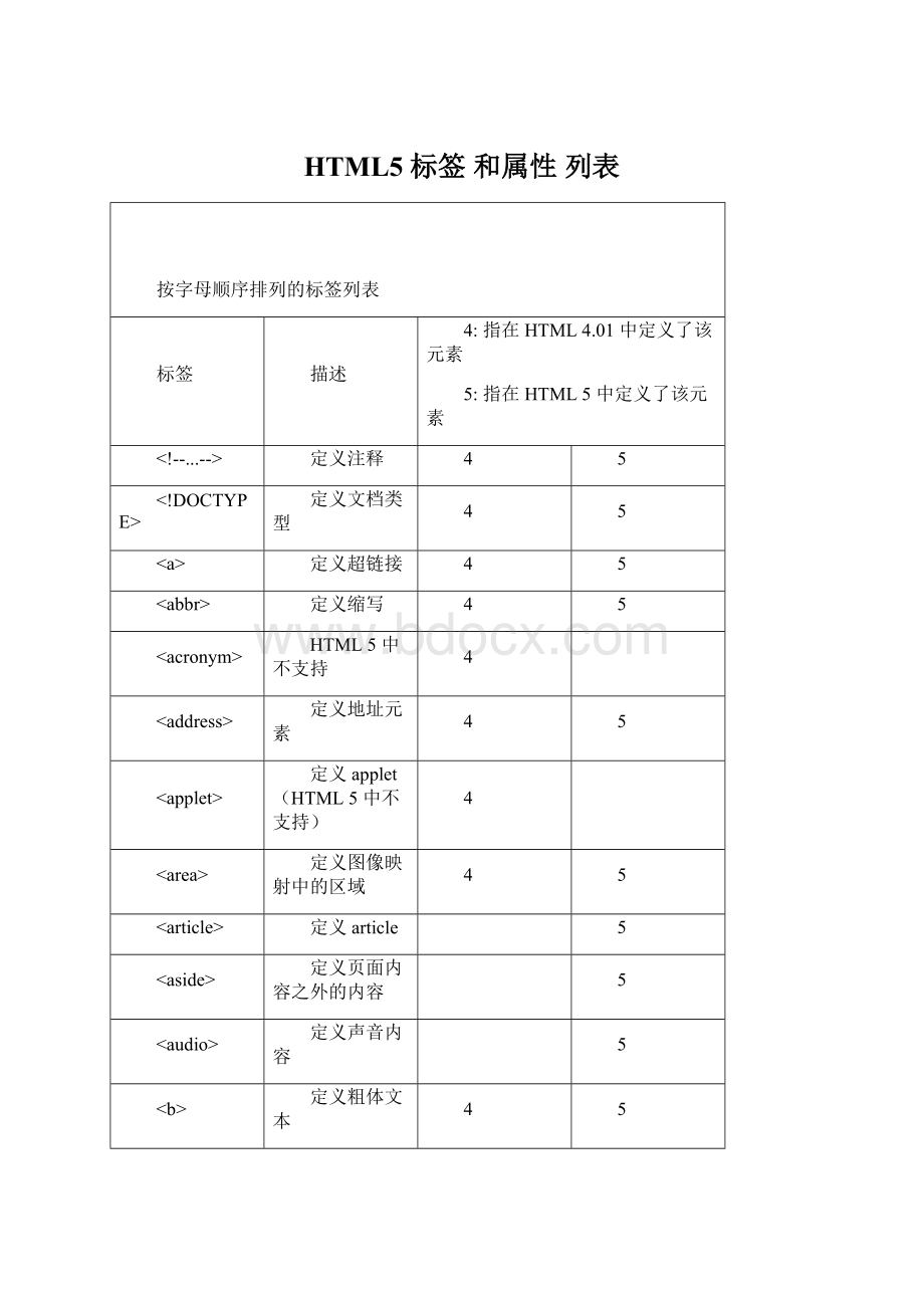 HTML5 标签 和属性 列表.docx_第1页