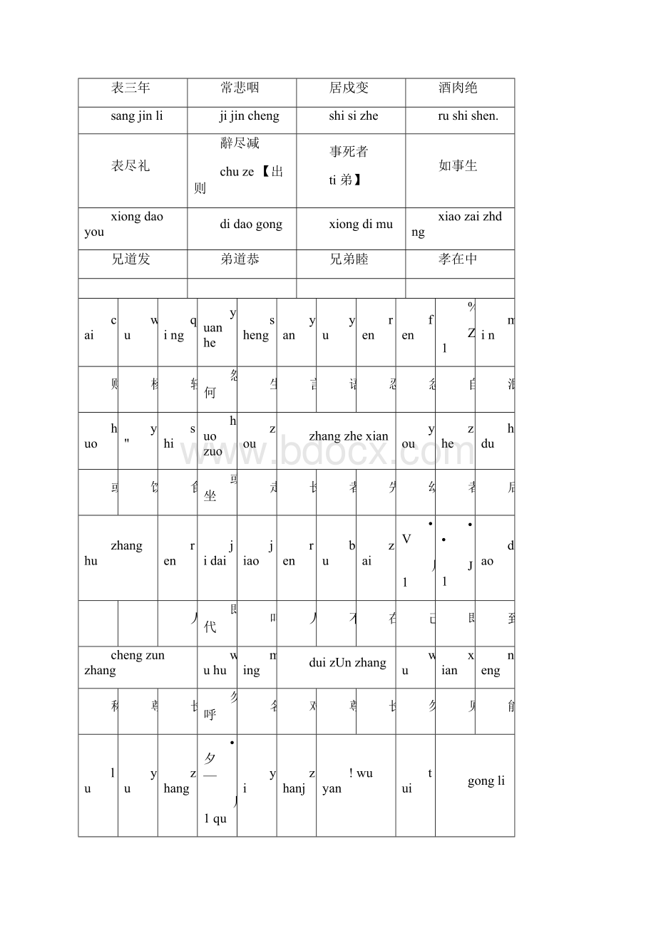 弟子规全文带拼音文档格式.docx_第3页