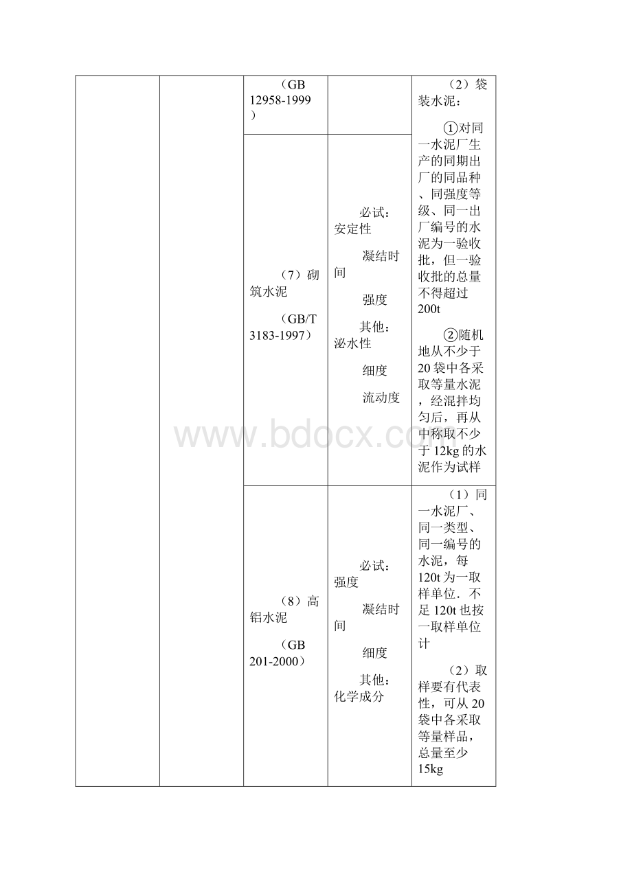 311 材料试验项目及检验规则.docx_第2页