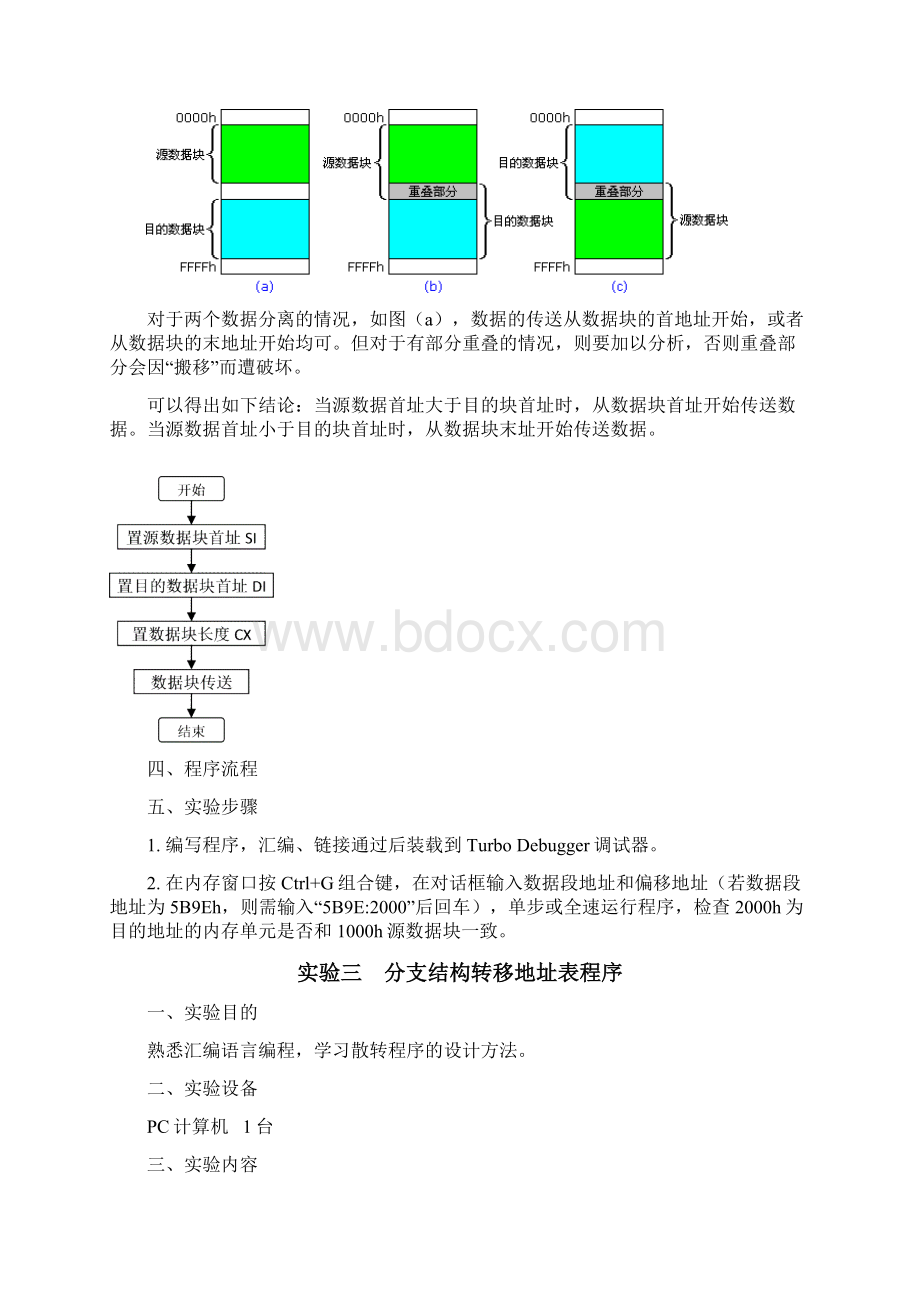 接口技术及应用实验指导概况.docx_第3页