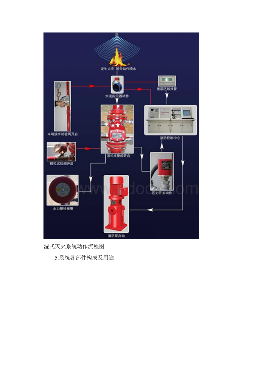 湿干式自动喷水灭火系统 消防设施操作图解.docx_第2页